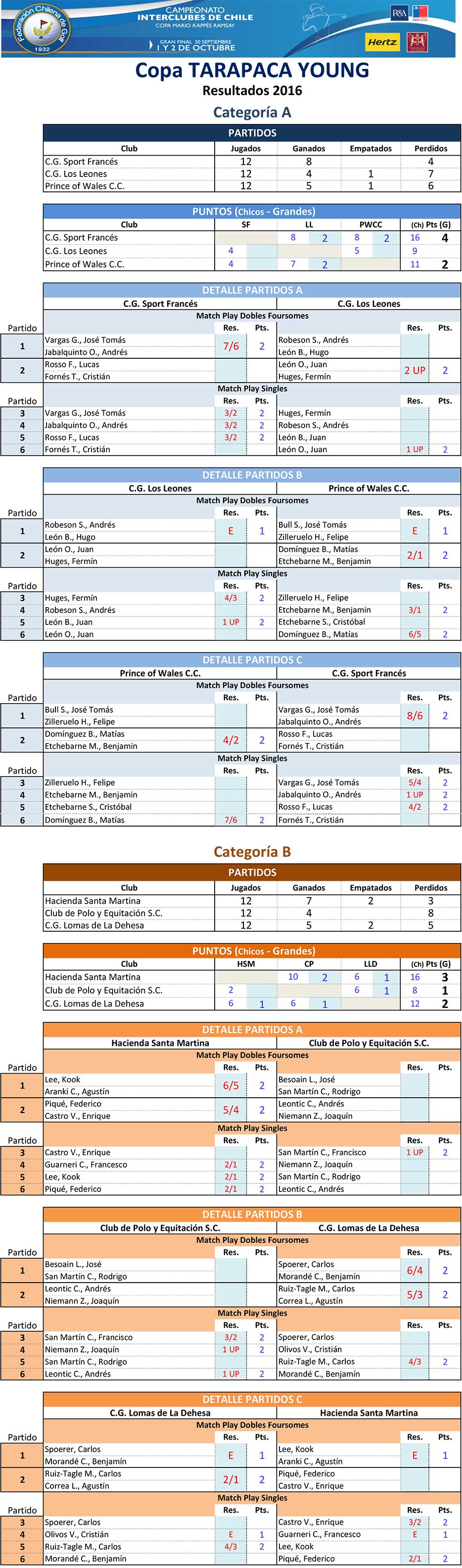 aqui la imagen del PDF 1