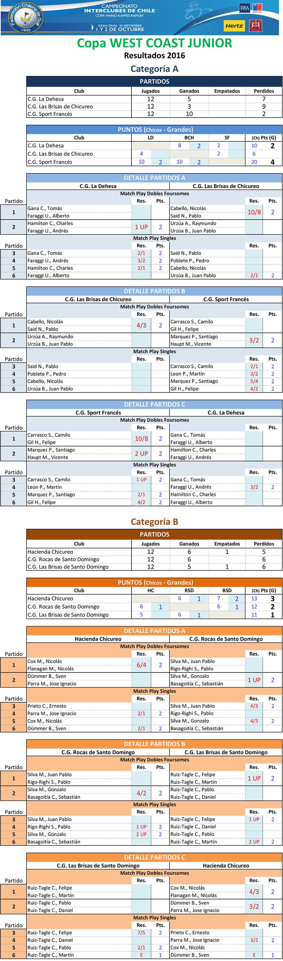 aqui la imagen del PDF 2