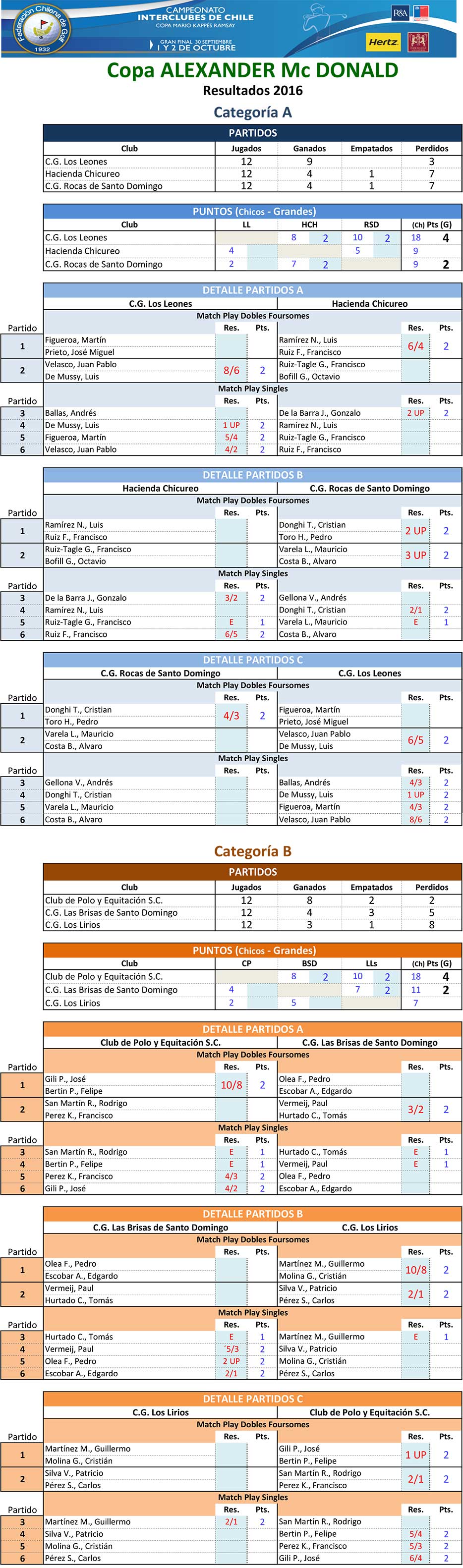 aqui la imagen del PDF 3