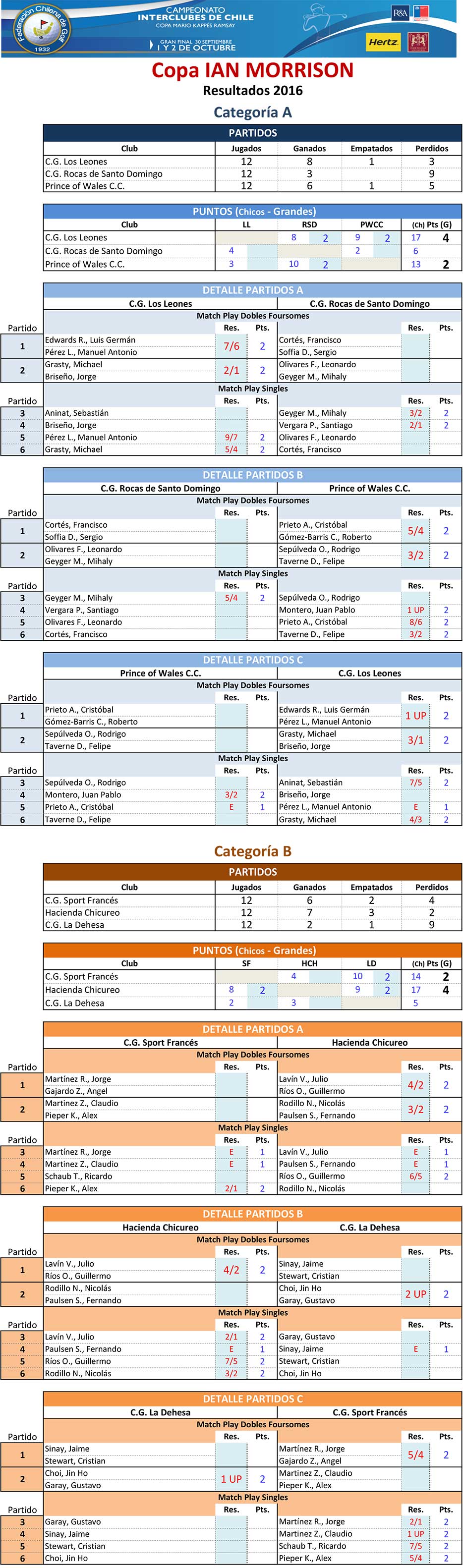 aqui la imagen del PDF 4