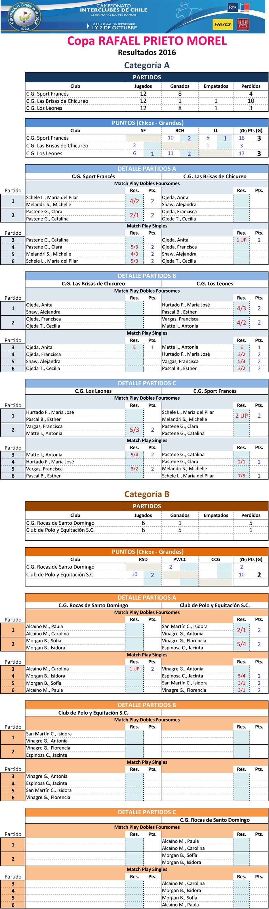 aqui la imagen del PDF 5