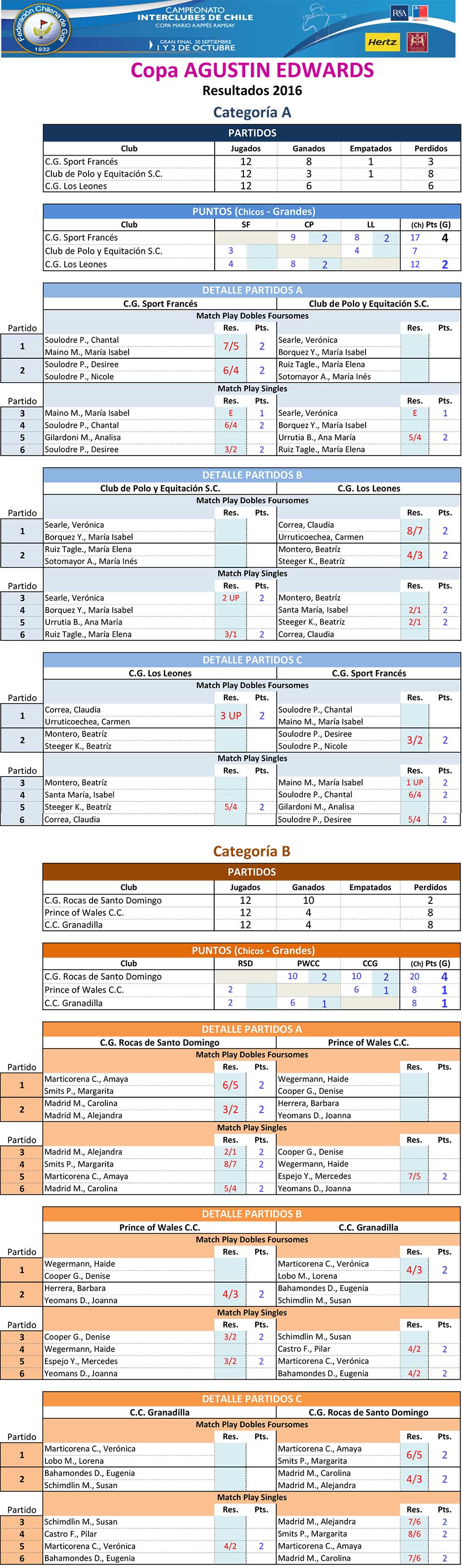 aqui la imagen del PDF 6