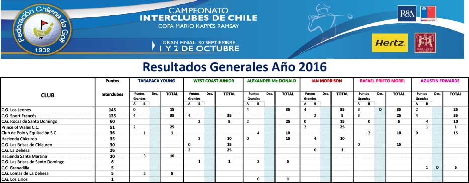 aqui la imagen del PDF 7