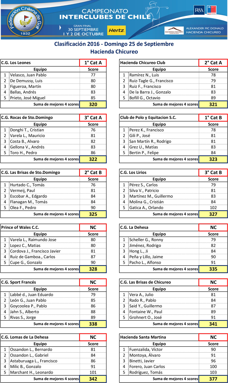 aqui la imagen del PDF 3