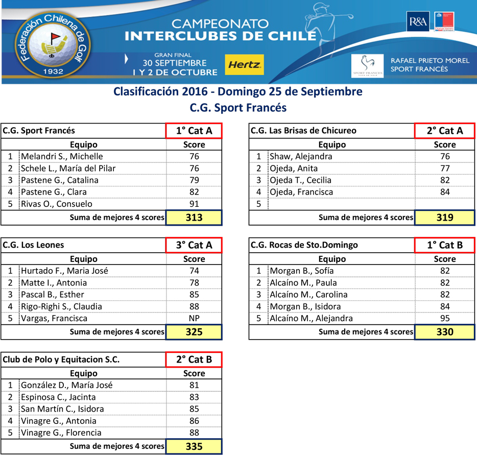 aqui la imagen del PDF 5