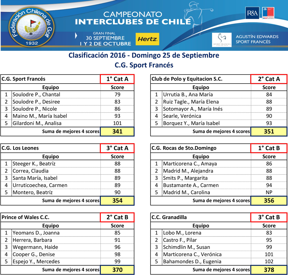 aqui la imagen del PDF 6