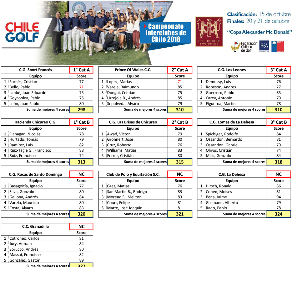 aqui la imagen del PDF 4