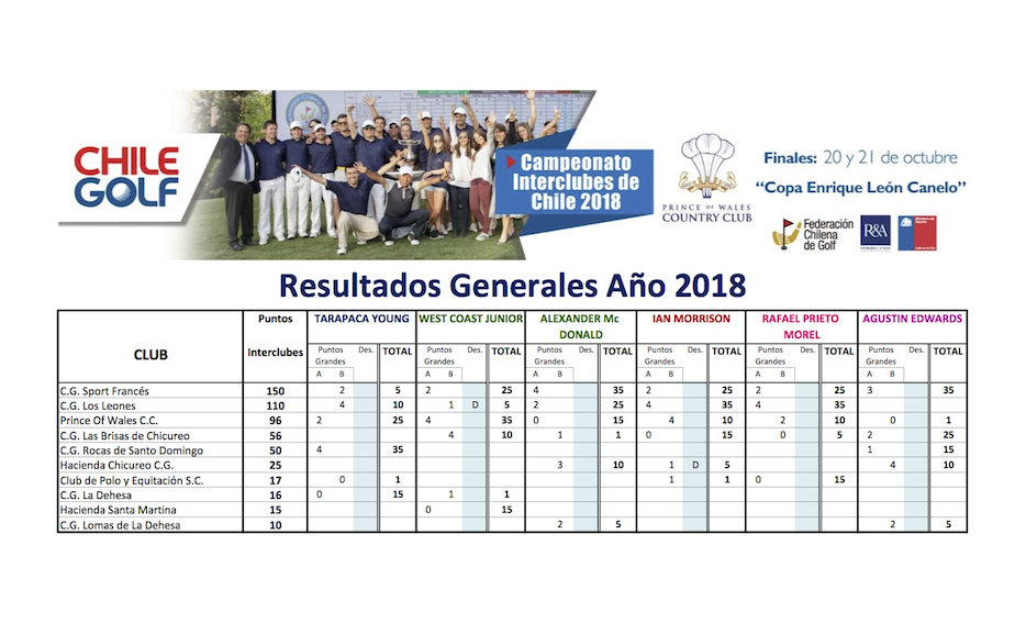 aqui la imagen del PDF 7